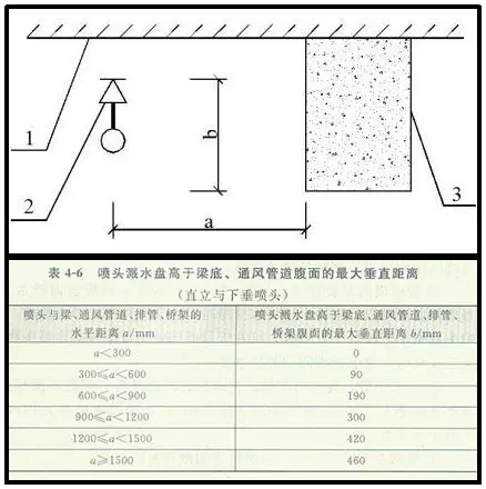 噴淋怎么安裝才規(guī)范？12項噴淋安裝要點示例總結！